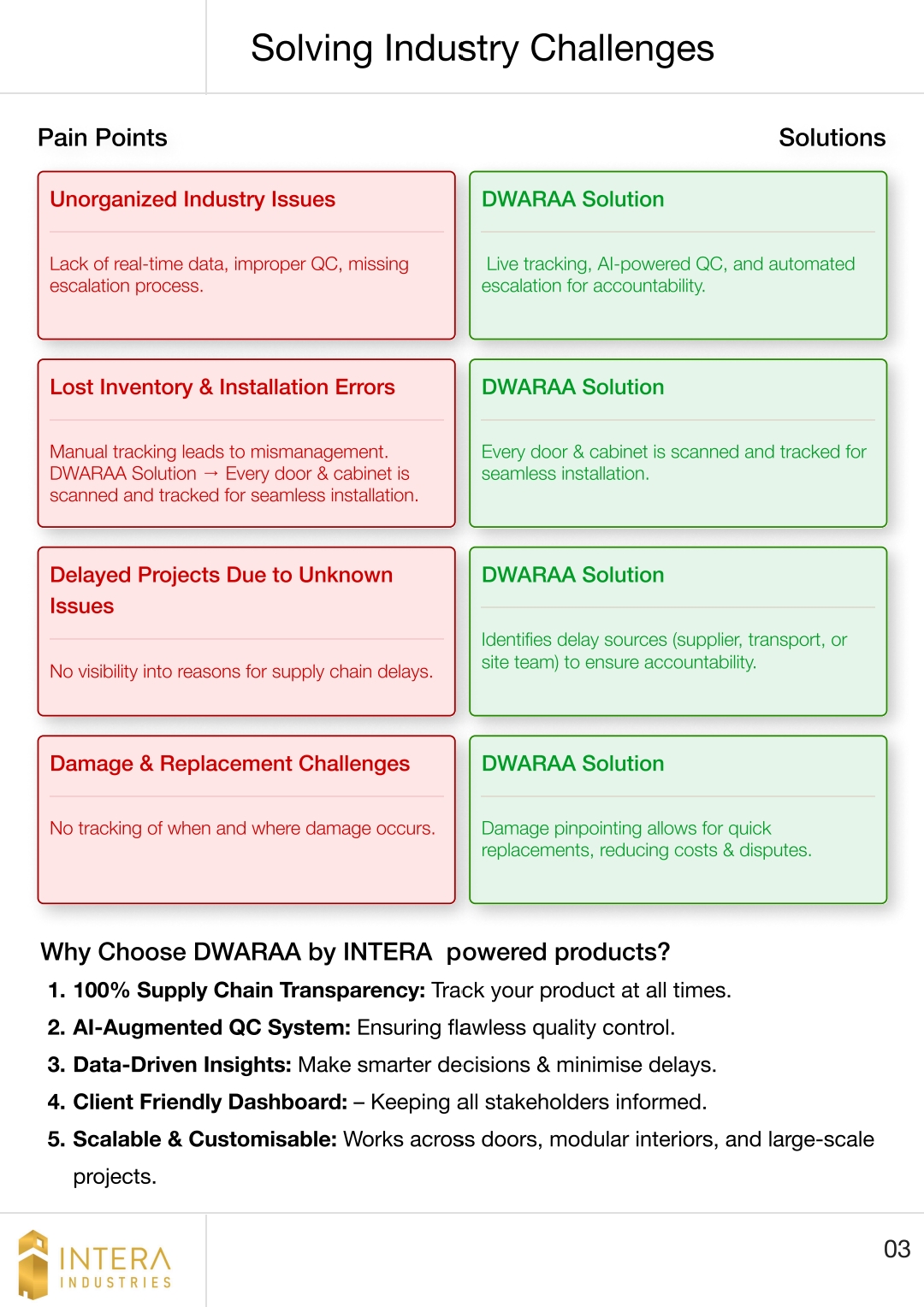 DWARAA Infographic 2